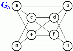 Solved GA g h Consider the undirected graph GA shown | Chegg.com