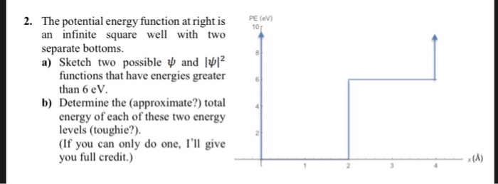 Solved 2. The potential energy function at right is PTE en | Chegg.com