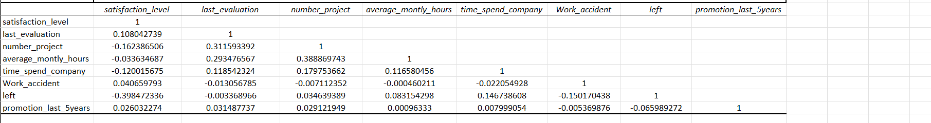 Solved This is the Correlation Matrix. Please, analyze | Chegg.com