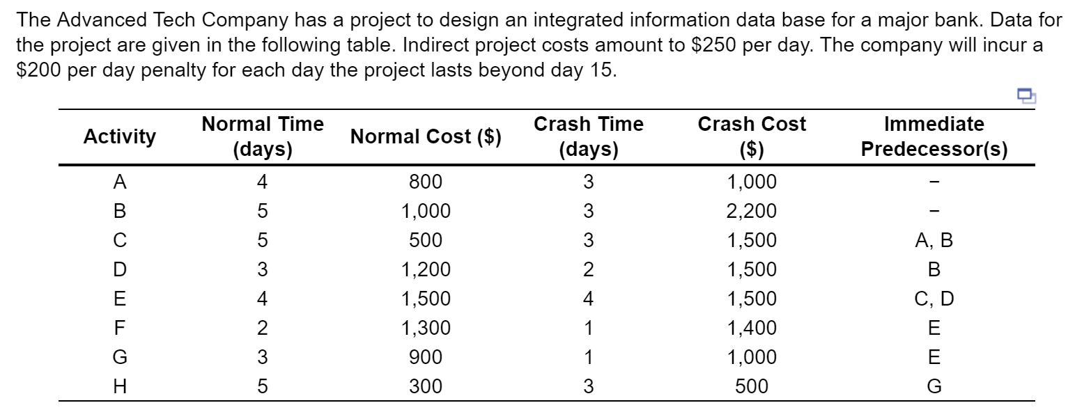 Solved Solve for project duration (if normal times were | Chegg.com