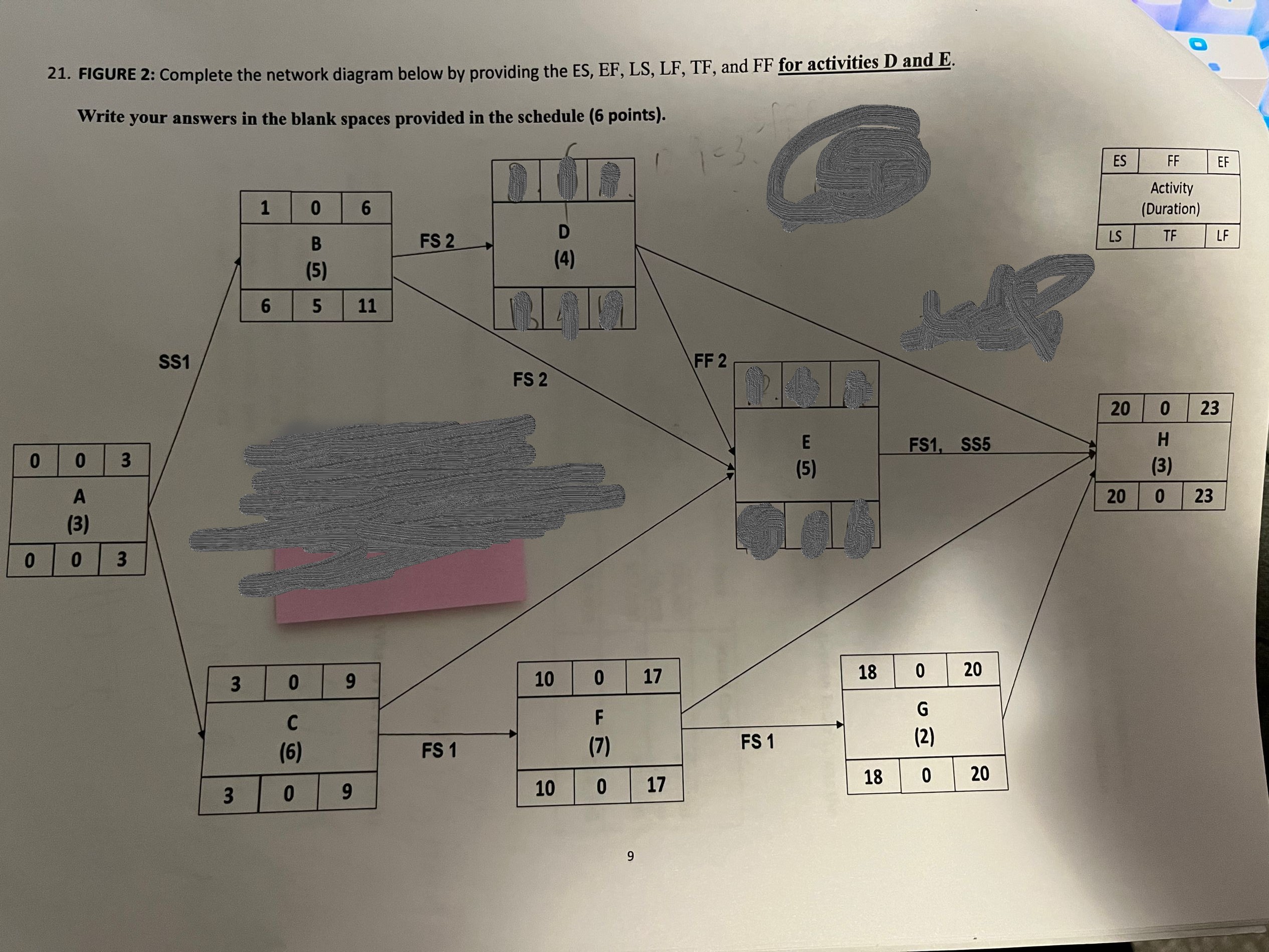 Solved 21. FIGURE 2: Complete the network diagram below by | Chegg.com