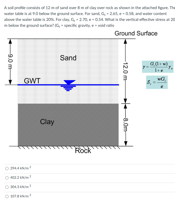 Solved A soil profile consists of 12 m of sand over 8 m of | Chegg.com