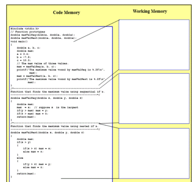 Solved (a) (10 points) The following programming model | Chegg.com