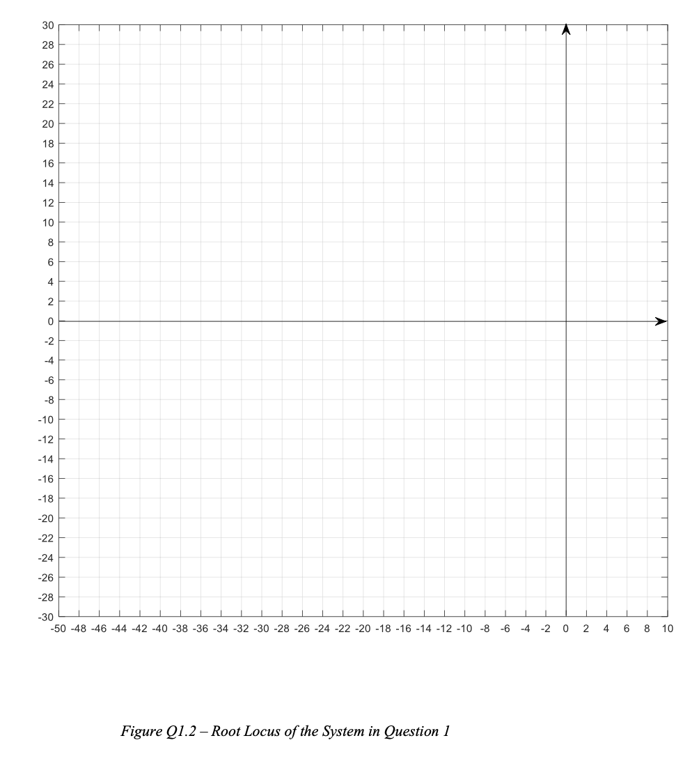 Solved Root Locus Analysis and Gain Selection, Stability, | Chegg.com