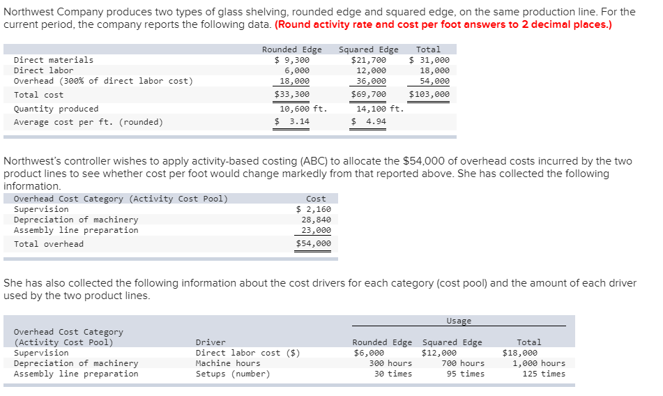 Solved Northwest Company produces two types of glass