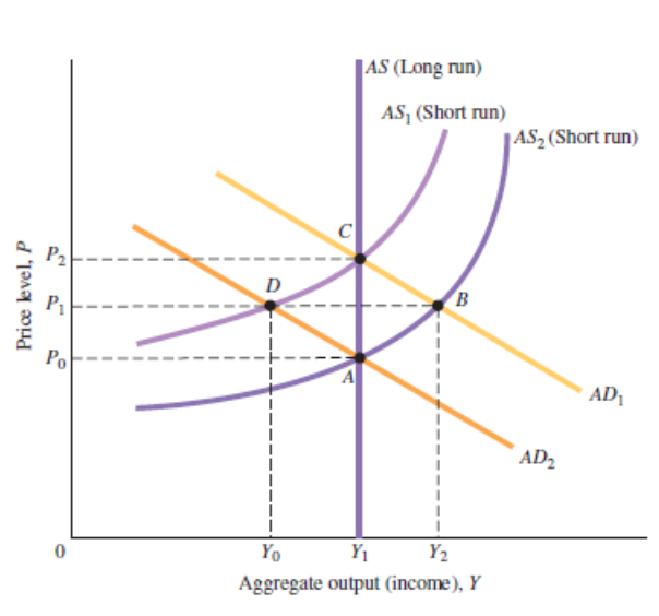 Solved From the following graph, identify the initial | Chegg.com