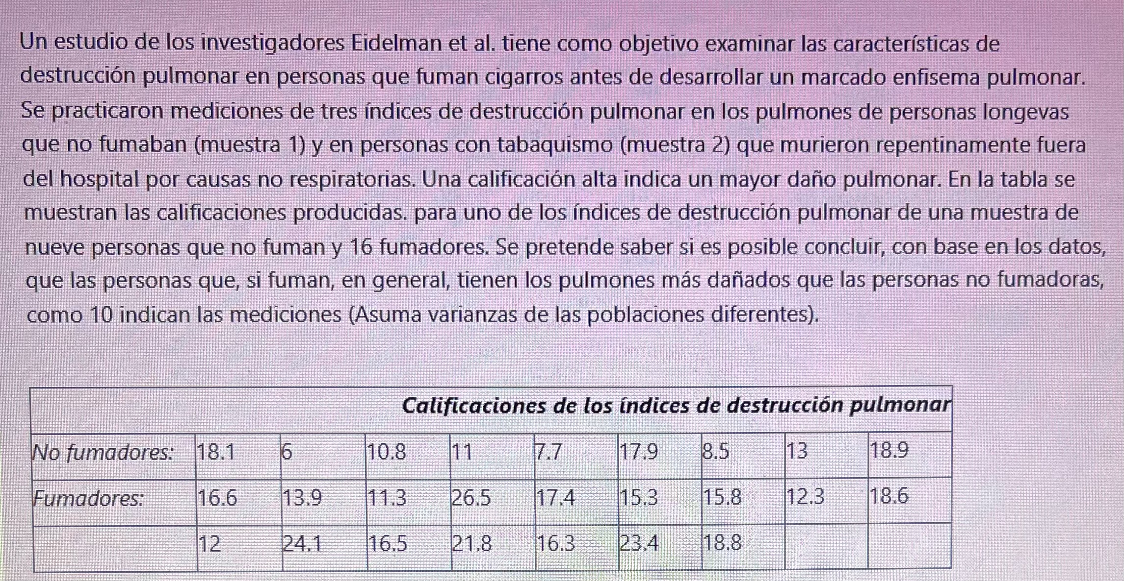 Un estudio de los investigadores Eidelman et al. tiene como objetivo examinar las características de destrucción pulmonar en