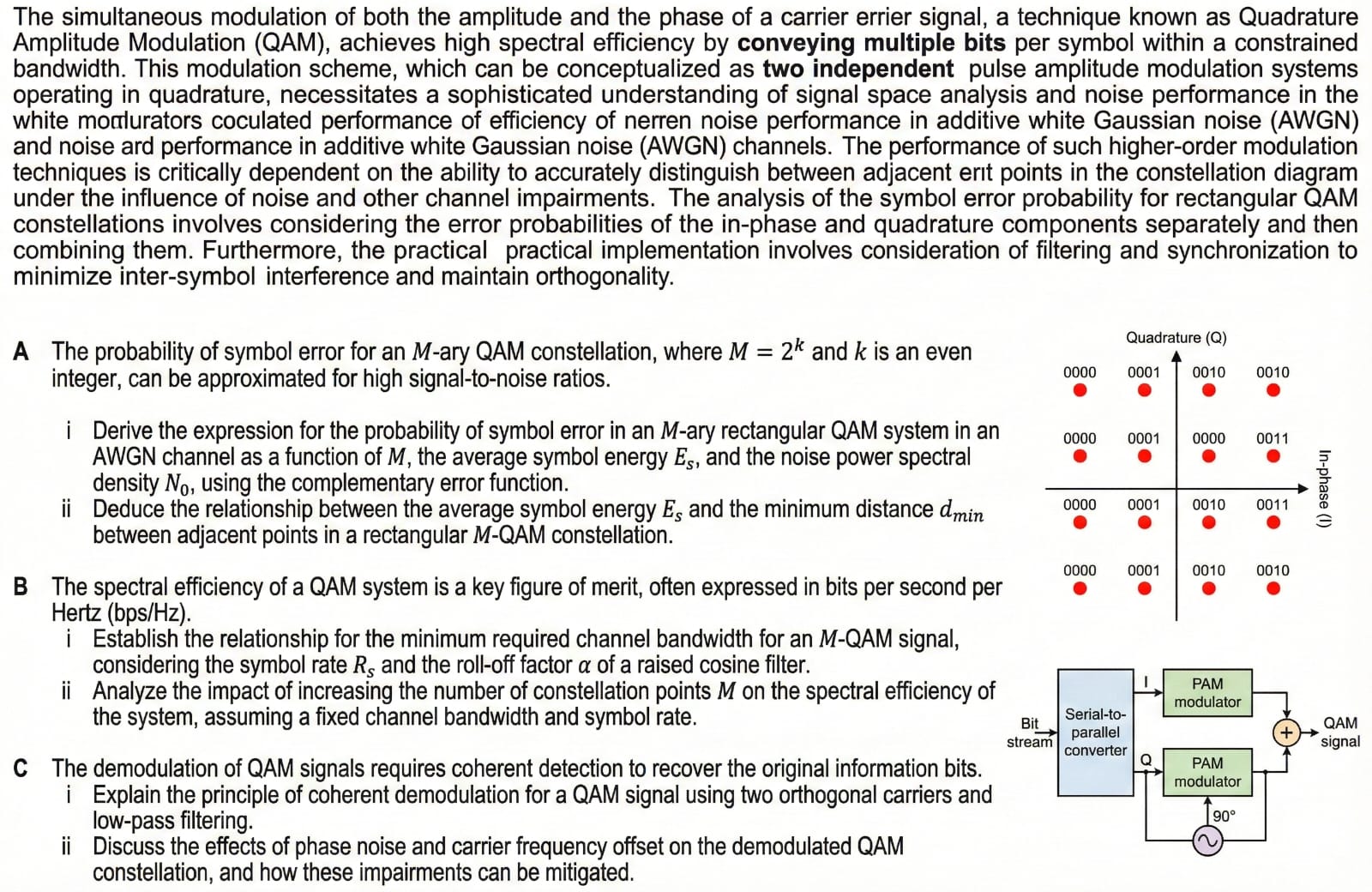 Solved The simultaneous modulation of both the amplitude and | Chegg.com