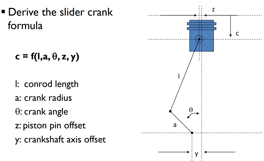 Z Derive The Slider Crank Formula S C F L A 0 Chegg Com