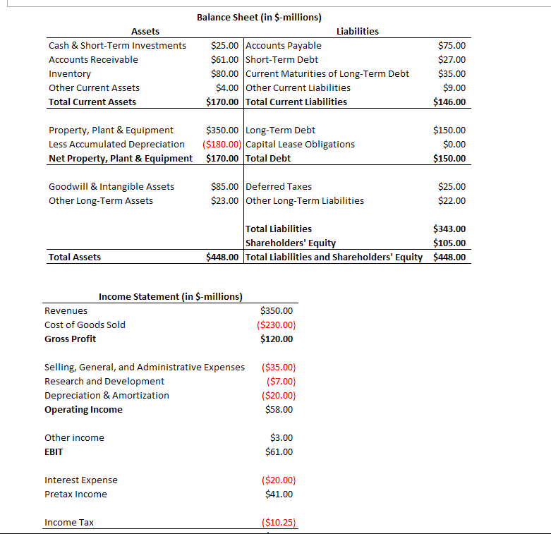 Solved \begin{tabular}{lc} \multicolumn{2}{c}{ Income | Chegg.com