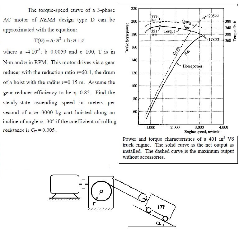 Solved 377 205 HP 351 Torque Brake horsepower Torque, 16ft