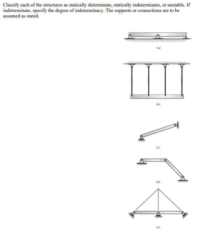 Solved Classify each of the structures as statically | Chegg.com