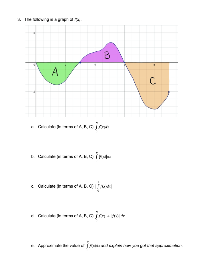 Solved 3 The Following Is A Graph Of F X V A S A Calc Chegg Com