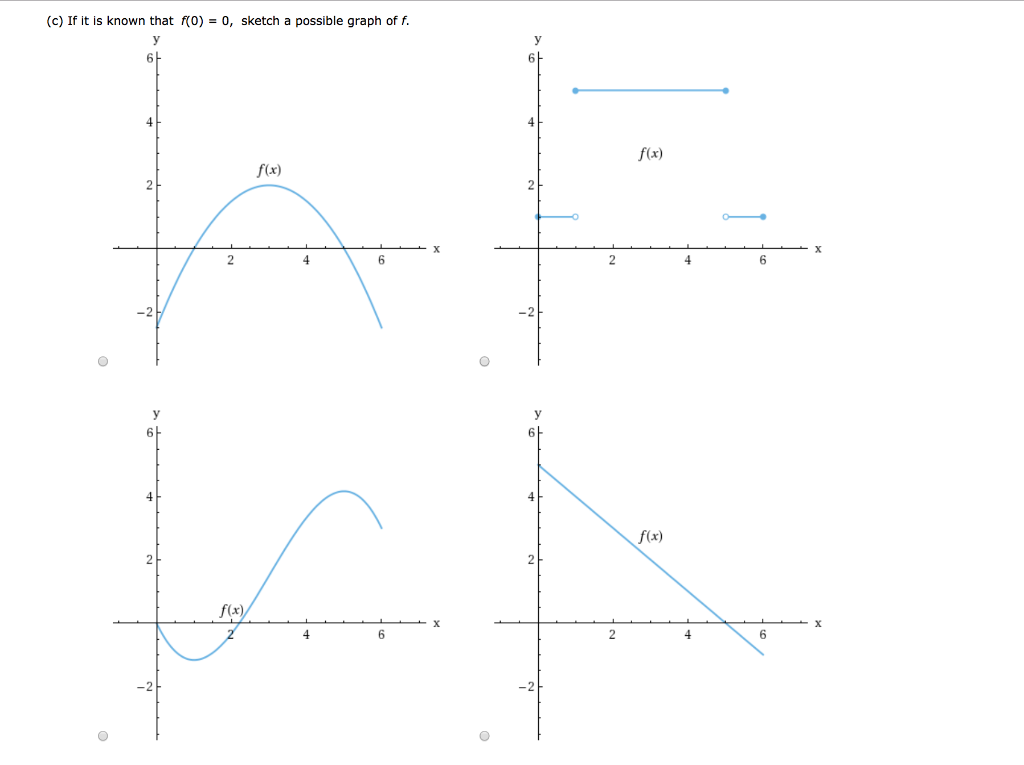 Solved (b) At what values of x does f have a local maximum | Chegg.com