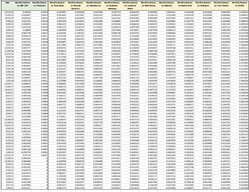 The Spreadsheet Below Contains The Monthly Stock | Chegg.com