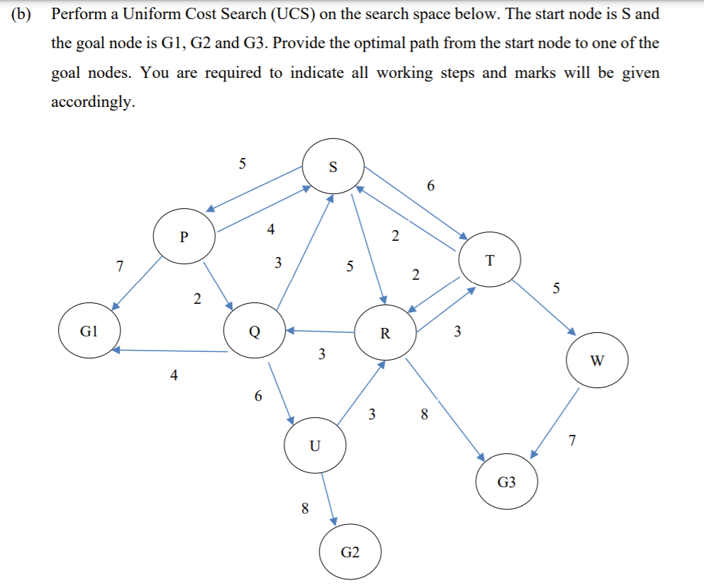 Solved (b) Perform a Uniform Cost Search (UCS) on the search | Chegg.com