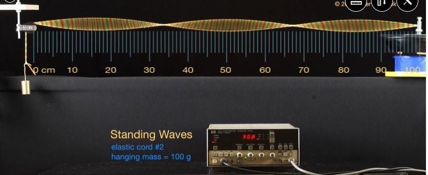 Solved Standing waves are a useful phenomenon to use to | Chegg.com