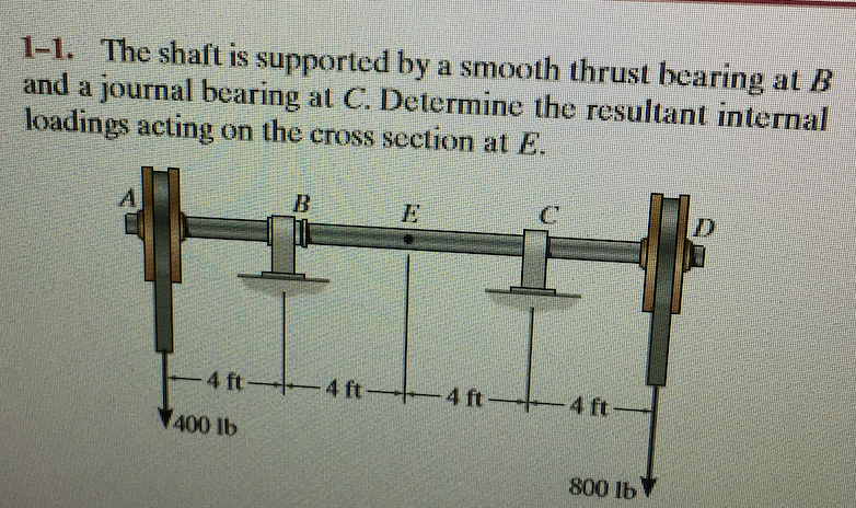 Solved 1-1. The Shaft Is Supported By A Smooth Thrust | Chegg.com