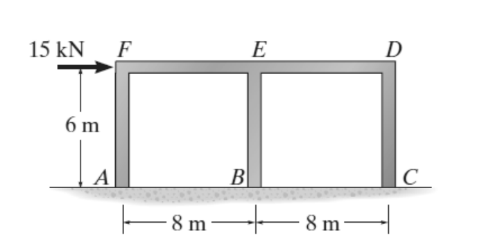 Solved Use The Portal Method Of Analysis To Analyse The Chegg Com