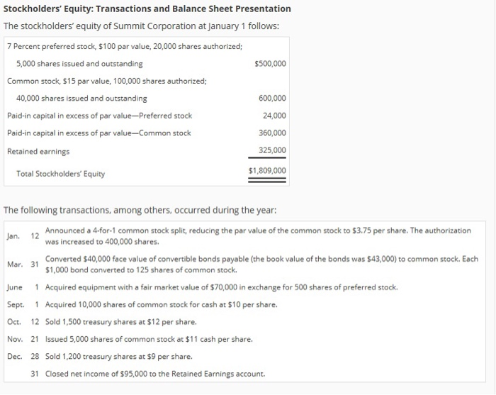 Solved Stockholders' Equity: Transactions and Balance Sheet | Chegg.com