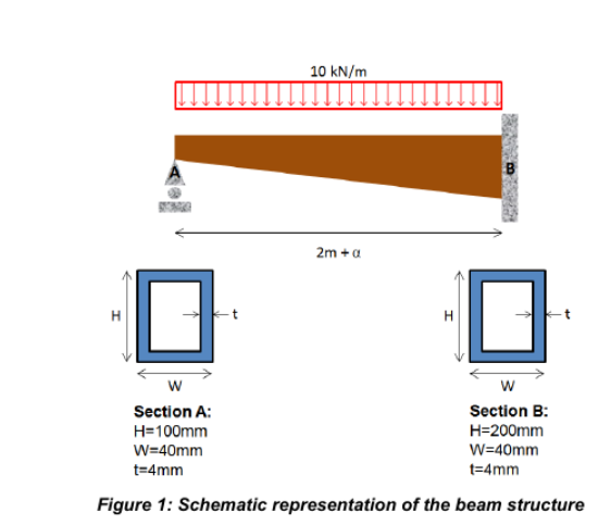 Structural rationalities of tapered hollow cylindrical beams and