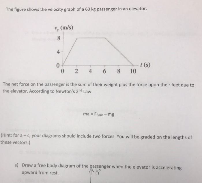 Solved b) Draw a free body diagram of the passenger when the | Chegg.com