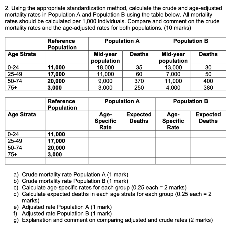 How To Calculate Crude Death Rate Per 1000