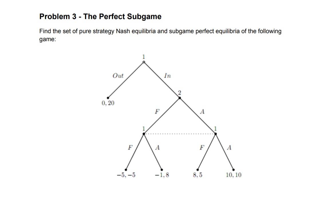 Solved Problem 3 - The Perfect Subgame Find The Set Of Pure | Chegg.com