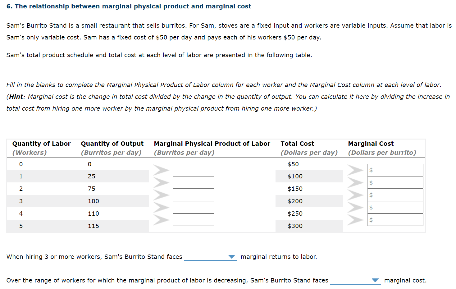 Solved 6. The relationship between marginal physical product