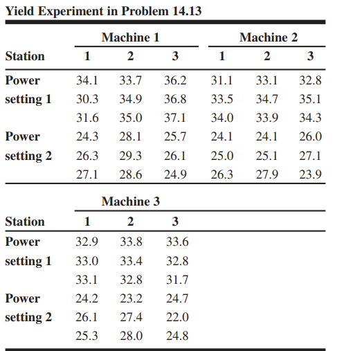 Solved A process engineer tests the yield of a product | Chegg.com