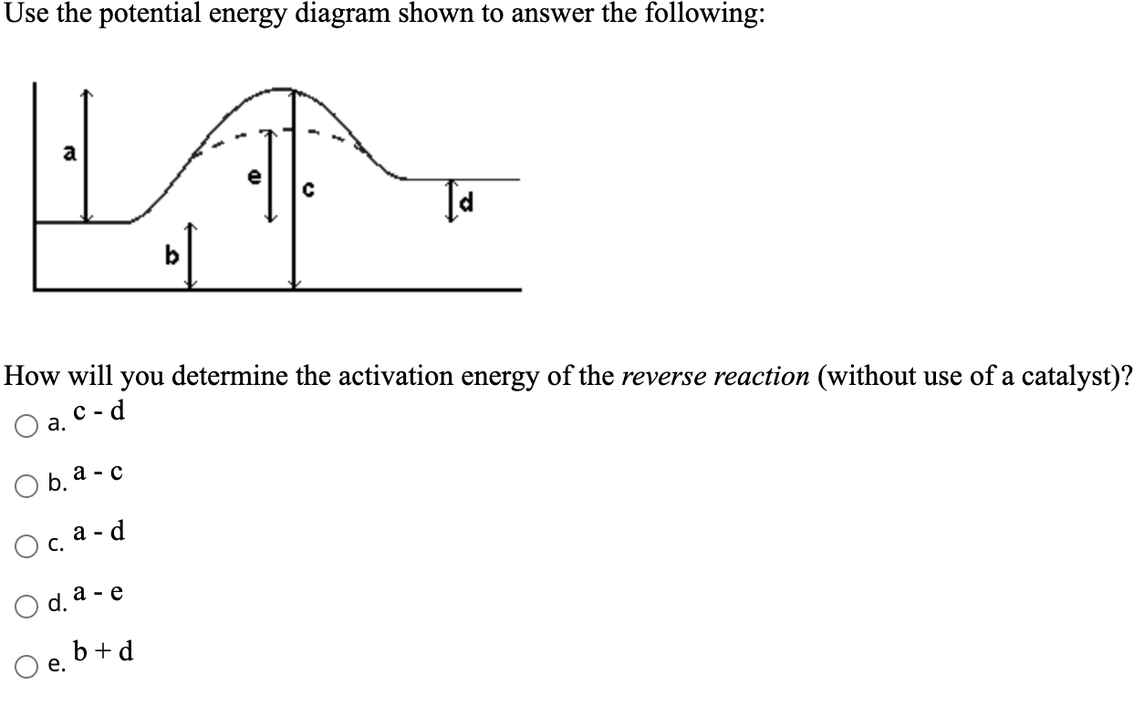 Solved Use the potential energy diagram shown to answer the | Chegg.com
