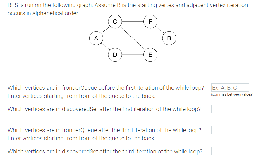 Solved BFS is run on the following graph. Assume B is the | Chegg.com