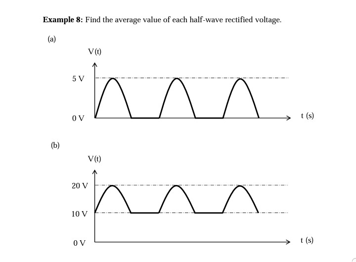 solved-example-8-find-the-average-value-of-each-half-wave-chegg