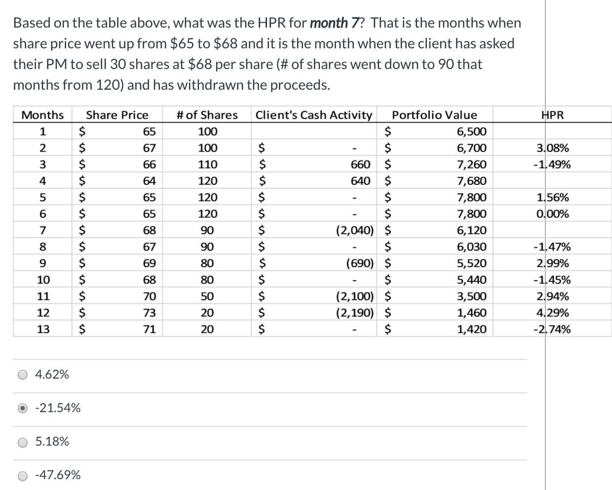 Solved Based on the table above, what was the HPR for month | Chegg.com