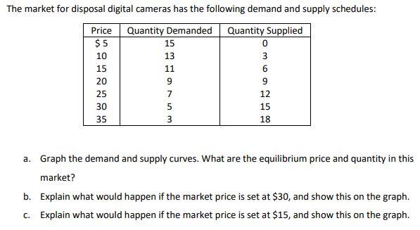 Solved The market for disposal digital cameras has the | Chegg.com