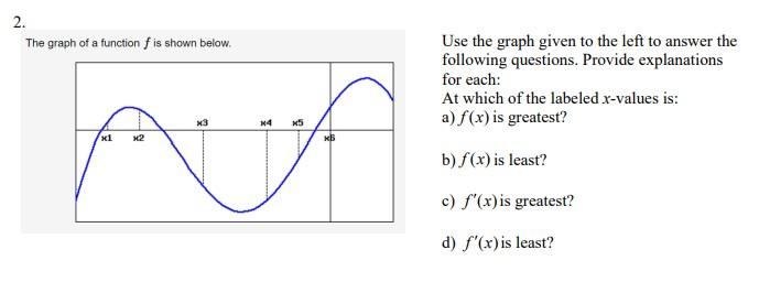 Solved 2. The graph of a function is shown below. met Use | Chegg.com