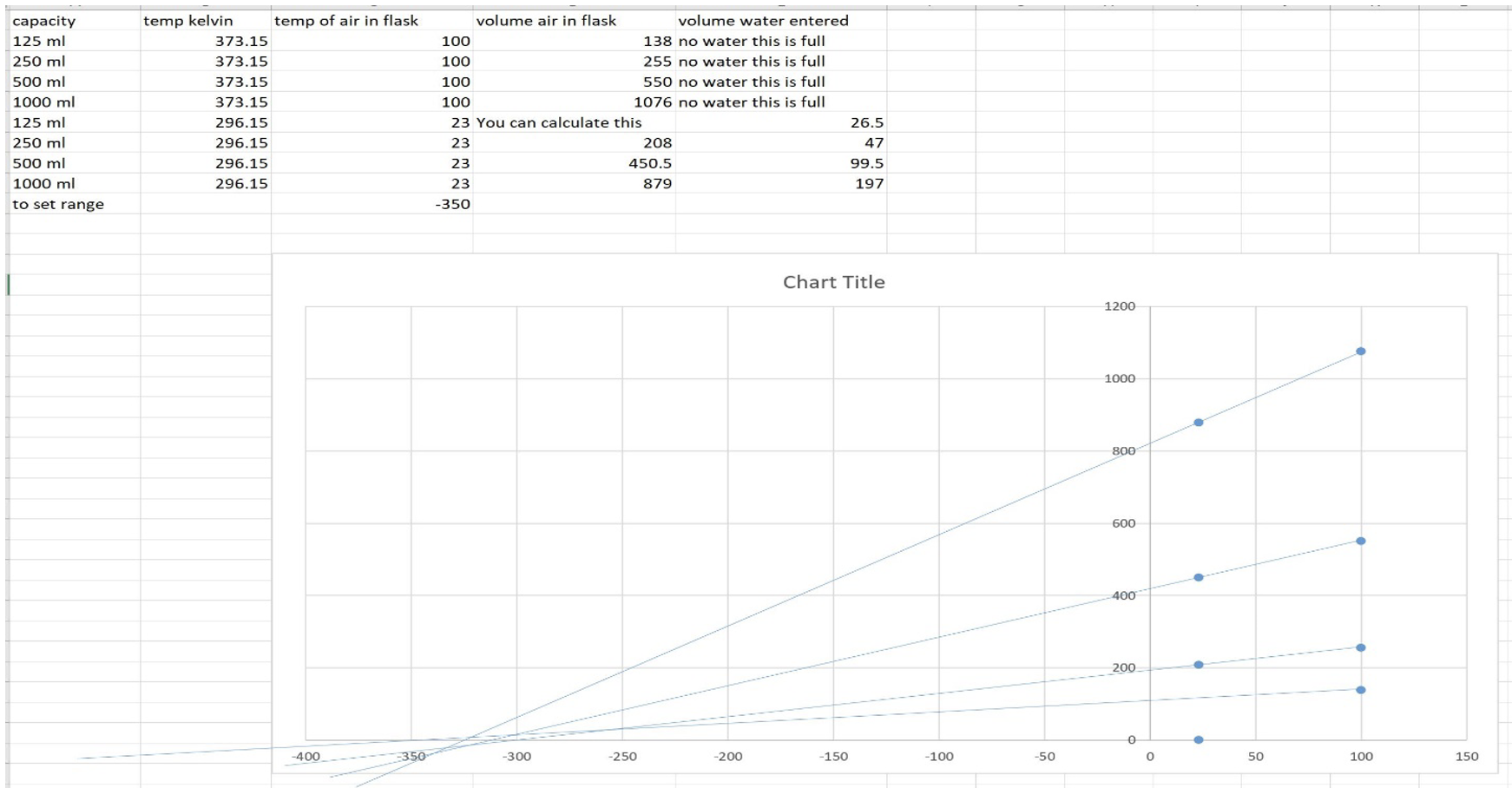 Solved Draw A Graph Using The Data For The 125 Ml Flask Chegg Com