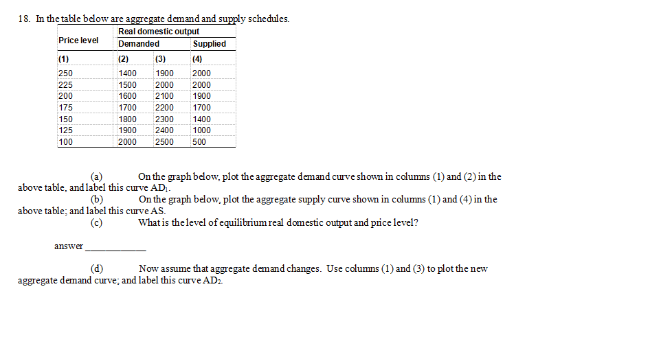 Solved 18. In the table below are aggregate demand and | Chegg.com