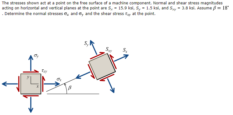 Solved The stresses shown act at a point on the free surface | Chegg.com