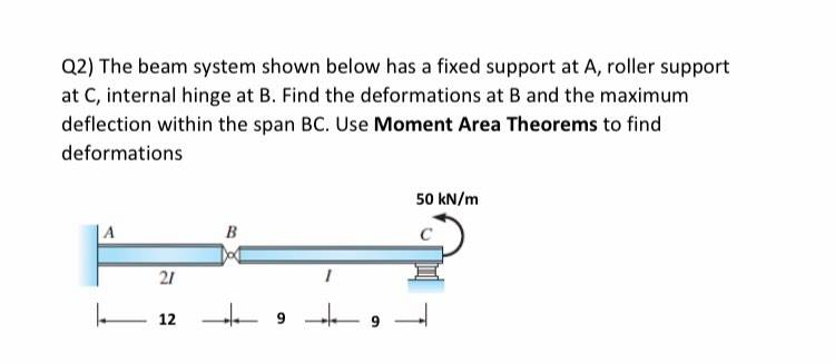 Solved Q2) The beam system shown below has a fixed support | Chegg.com