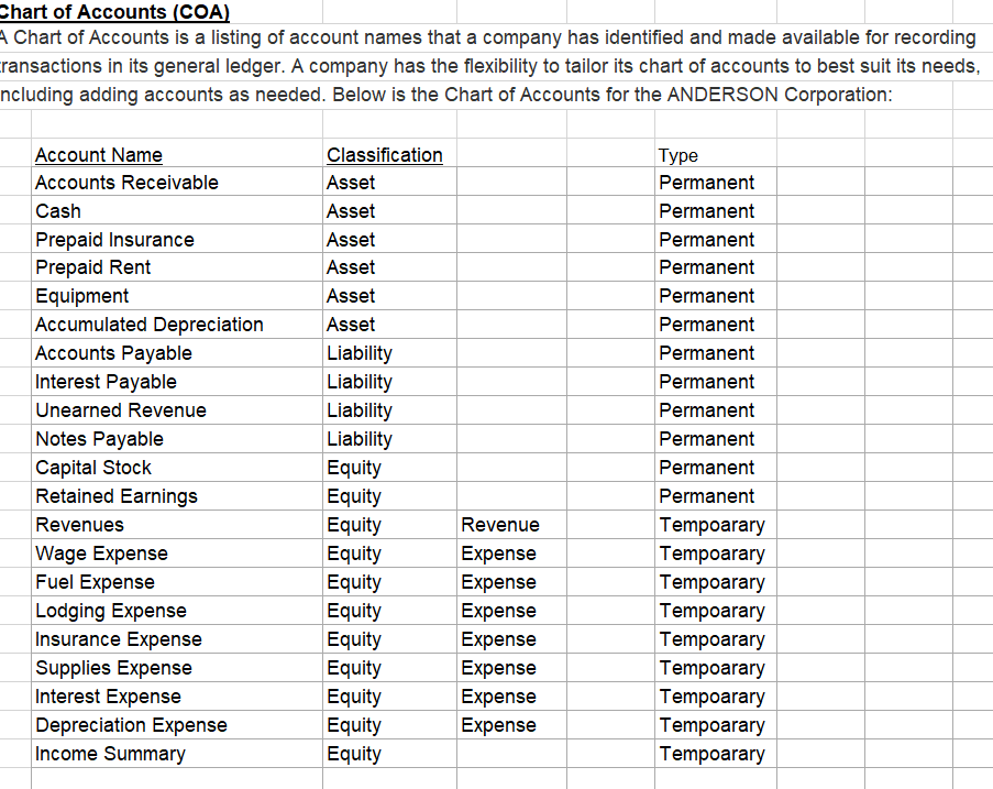 hoa-chart-of-accounts