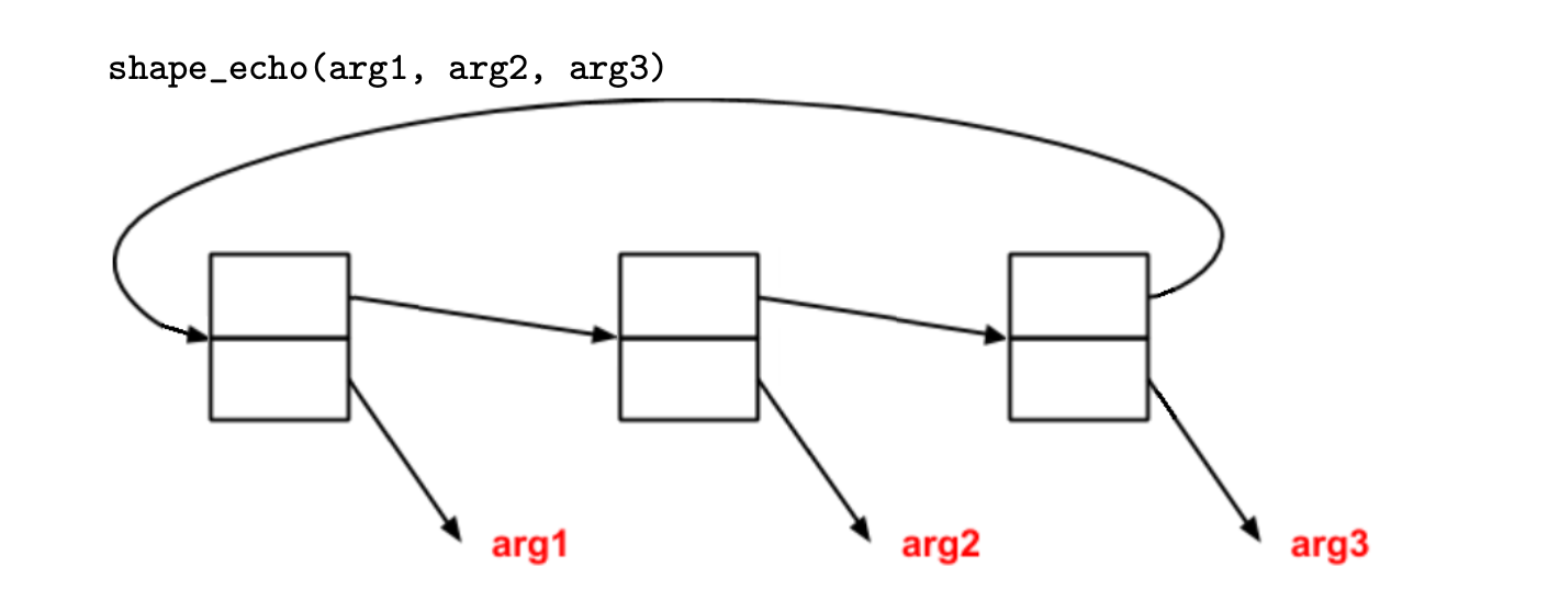 Define The Shape Function Routine In Python Code Solved 6 Part 2: Shape Functions In shapes.py write a series | Chegg.com