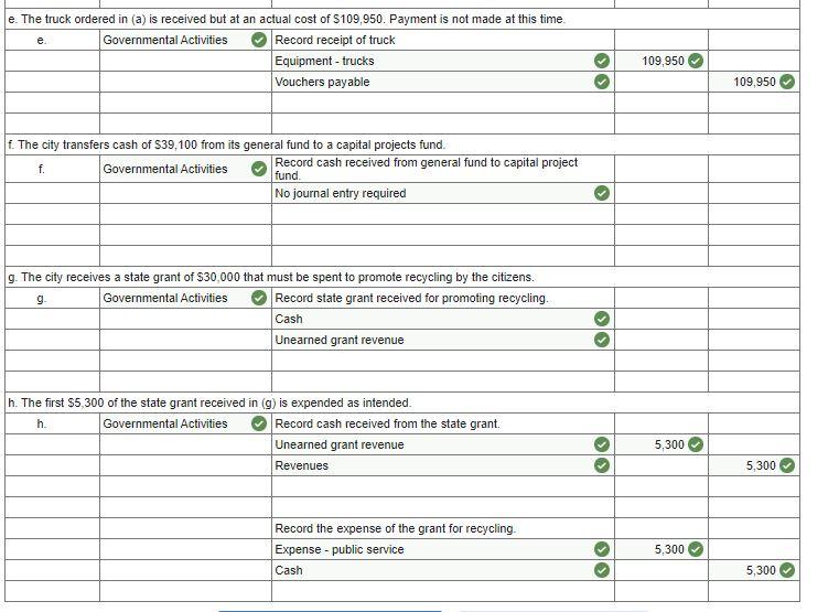 Solved Prepare journal entries for the City of Pudding's | Chegg.com