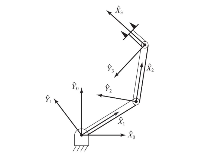 Solved For the three-link planar arm shown in the figure, | Chegg.com