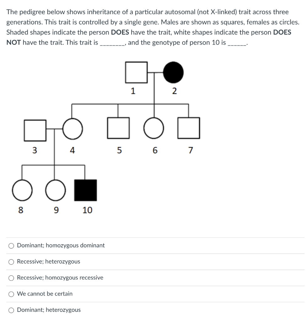 Solved The pedigree below shows inheritance of a particular | Chegg.com