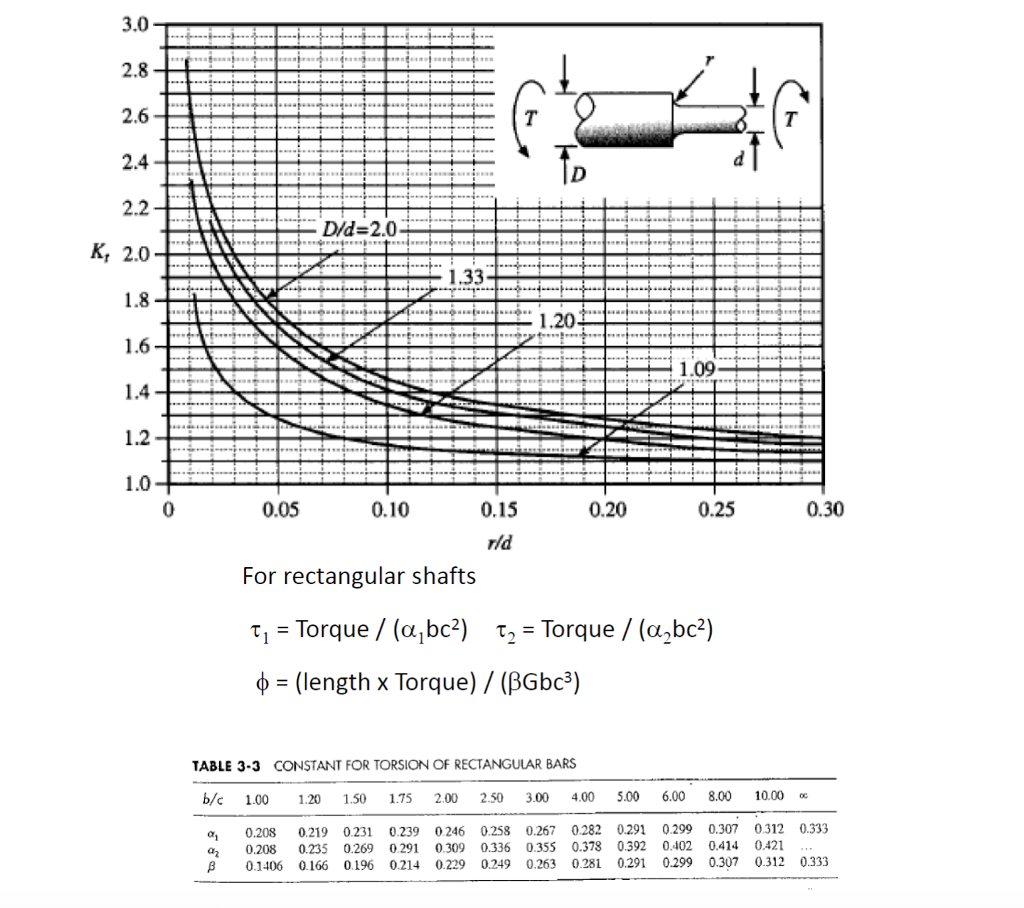 Solved System Description V The system consists of an | Chegg.com