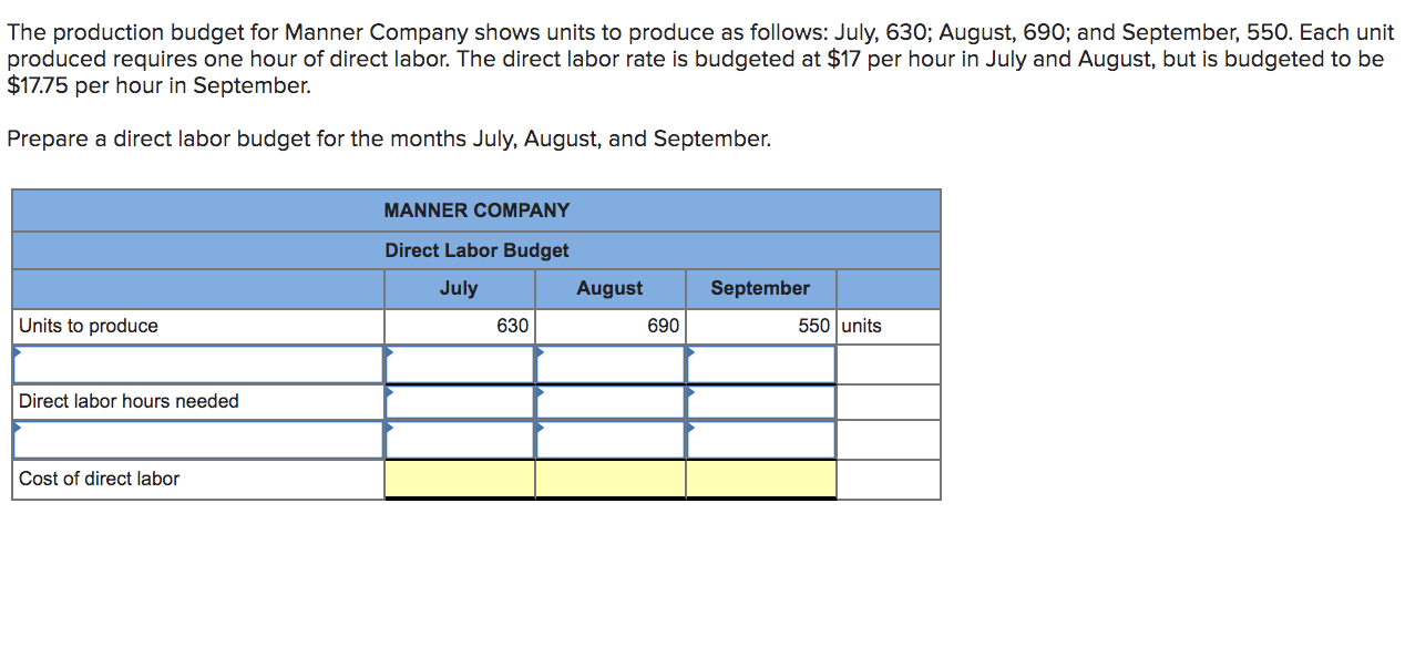 Solved The production budget for Manner Company shows units