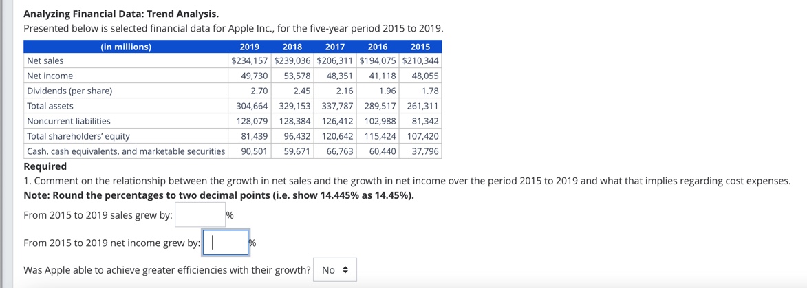 Solved Analyzing Financial Data: Trend Analysis. Presented | Chegg.com