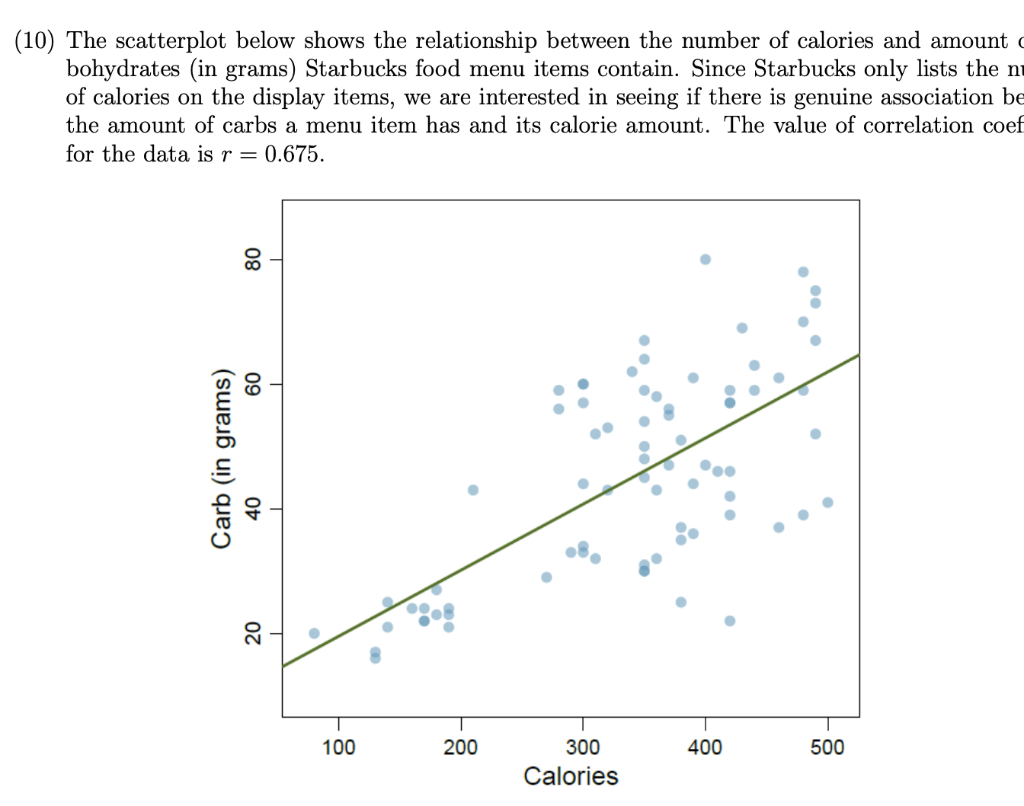 Solved (10) The scatterplot below shows the relationship | Chegg.com