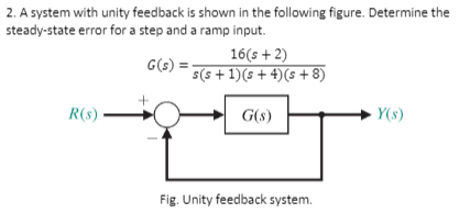 Solved 2. A system with unity feedback is shown in the | Chegg.com